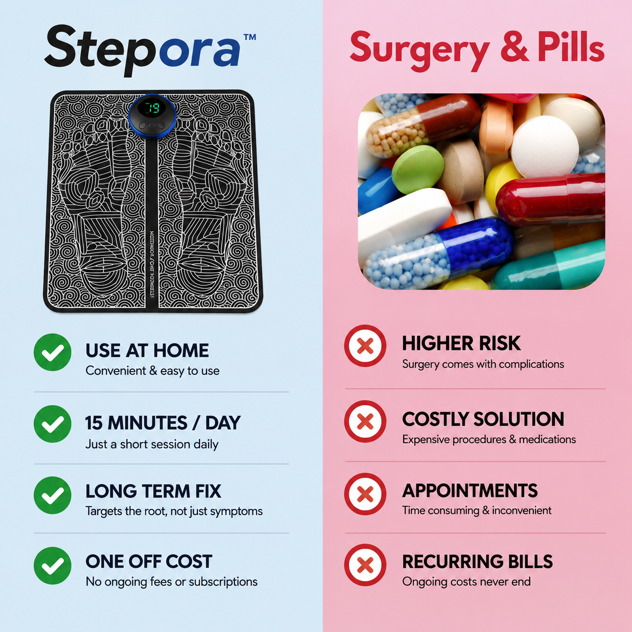 Stepora compared with generic EMS massagers